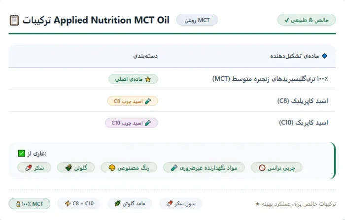 روغن MCT اپلاید نوتریشن