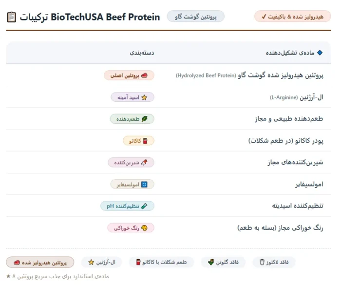 BioTechUSA Beef Protein