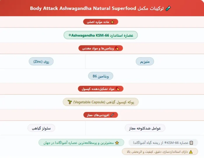 آشواگاندا بادی اتک