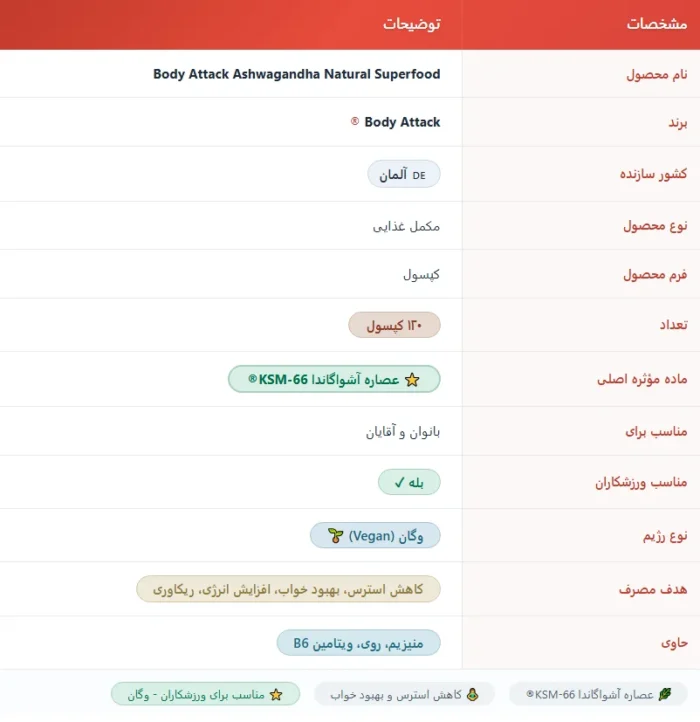 آشواگاندا بادی اتک