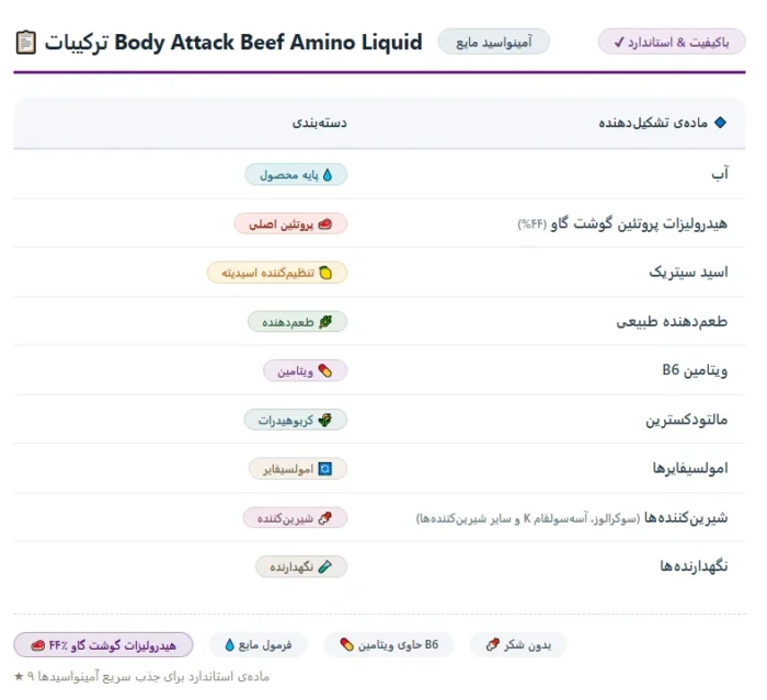 آمینو بیف مایع بادی اتک