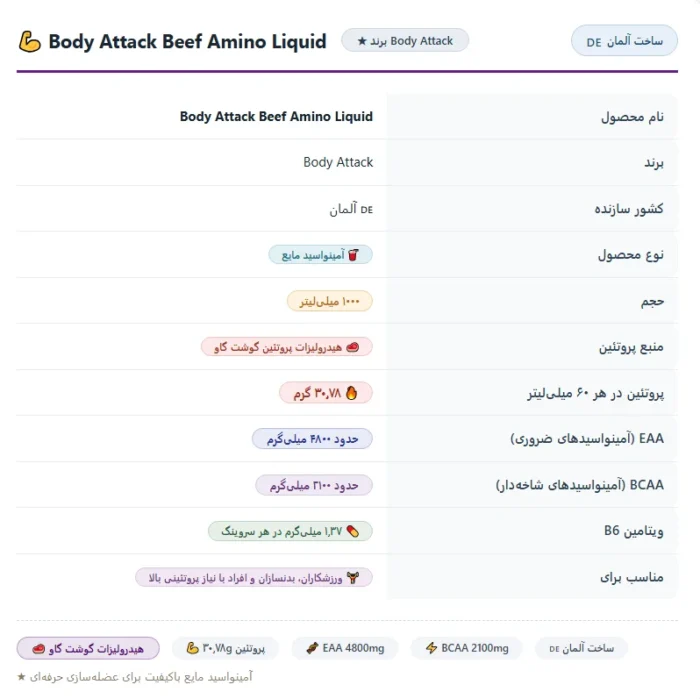 Body Attack Beef Amino Liquid