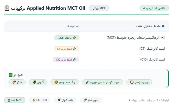 بی سی ای ای اکستریم اینستنت بادی اتک