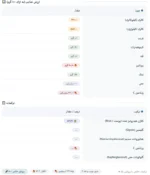 کلاژن پپتید بادی اتک گلو