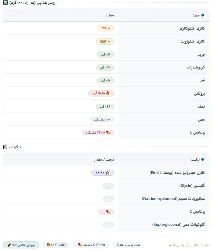 کلاژن پپتید بادی اتک گلو