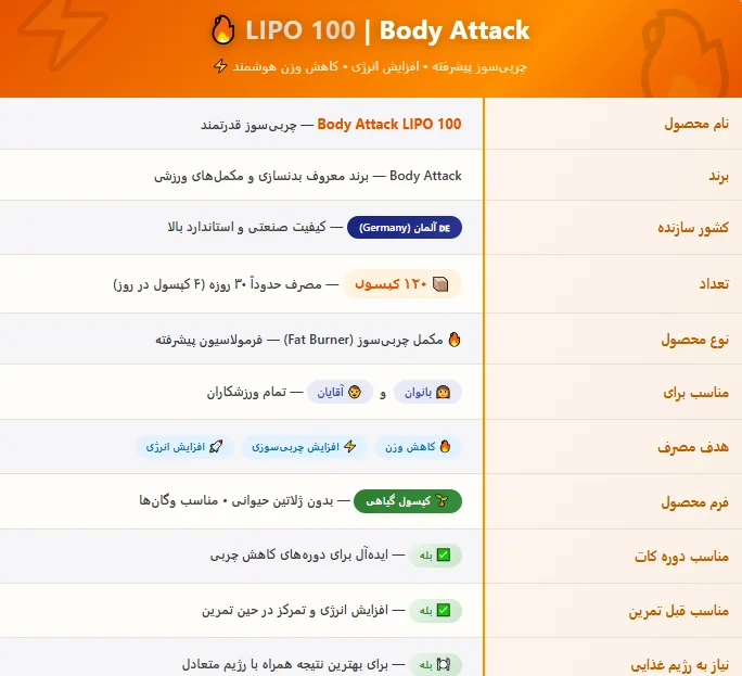 چربی سوزی لیپو 100 بادی اتک