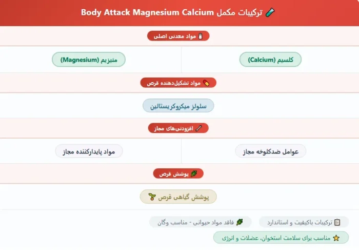 قرص منیزیم کلسیم بادی اتک