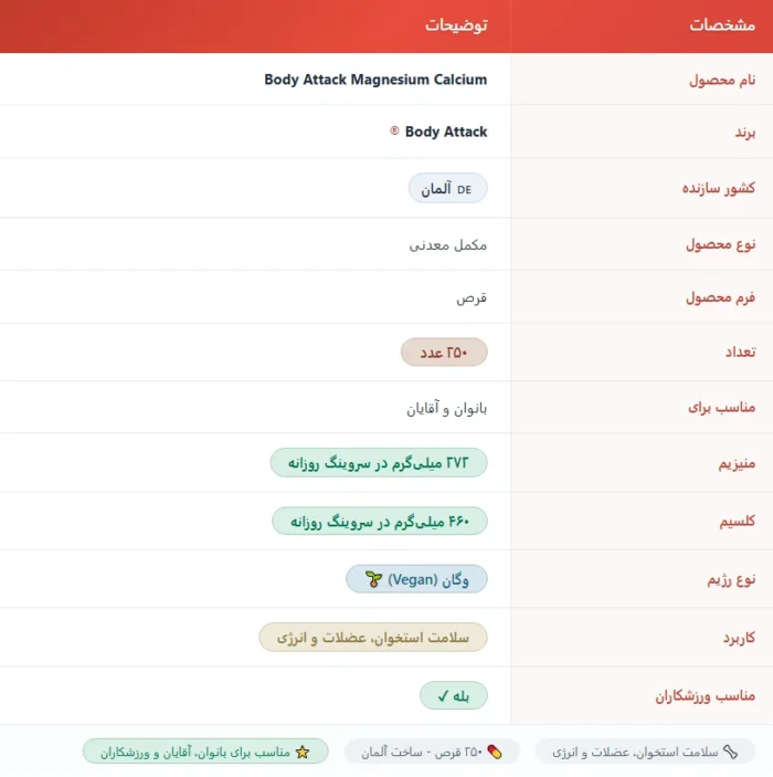 قرص منیزیم کلسیم بادی اتک
