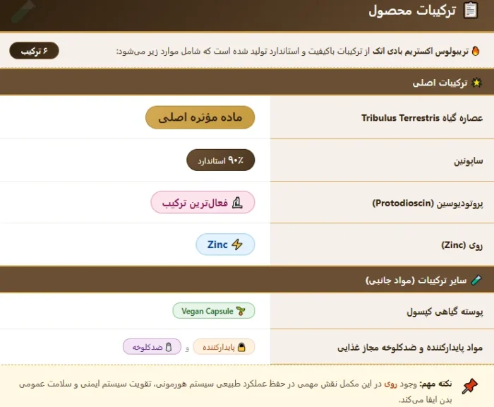 تریبولوس اکستریم بادی اتک