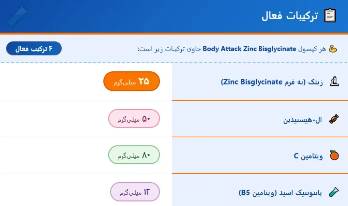زینک بیس گلیسینات بادی اتک
