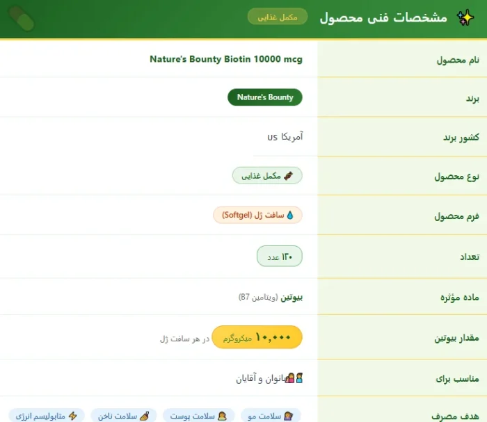 بیوتین 10000میکروگرم نیچرز بونتی