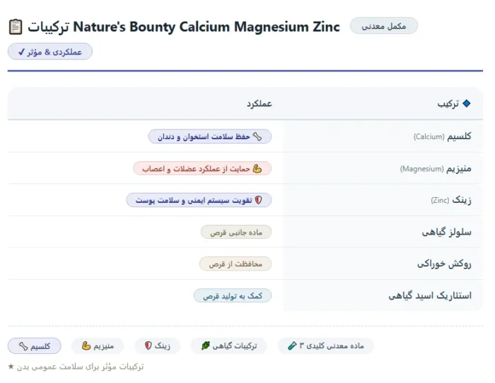 Nature’s Bounty Calcium Magnesium Zinc