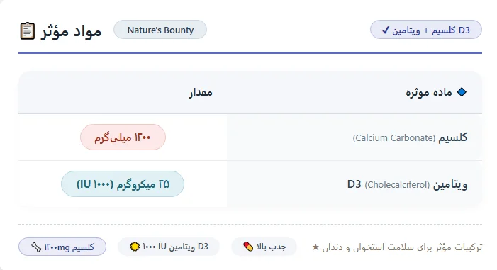کلسیم ویتامین D3 نیچرز بونتی 1200 میلیگرم