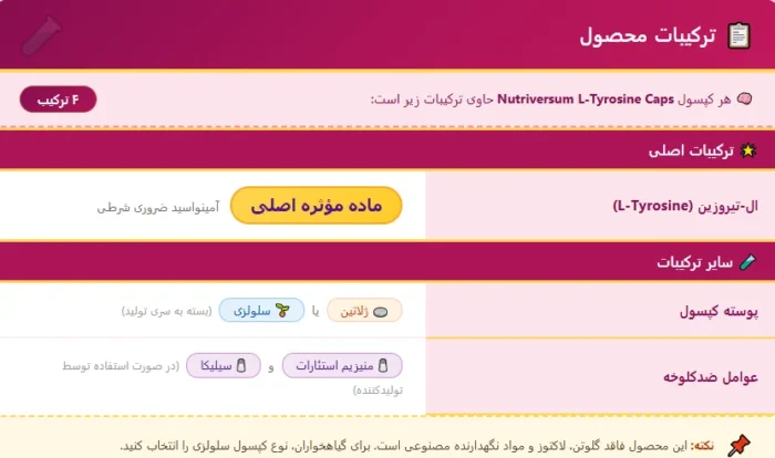 ال تیروزین کپسول ناتریورسام
