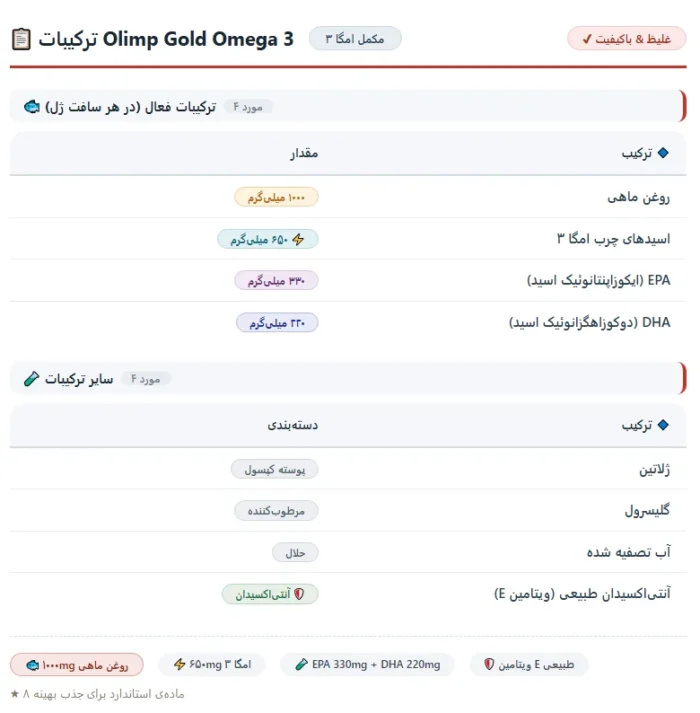 امگا 3 گلد الیمپ اسپرت ادیشن