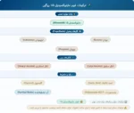 ماینوکسیدیل فوم ۵٪ روگین مردانه