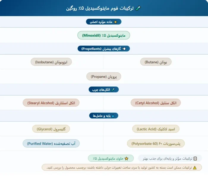 ماینوکسیدیل فوم ۵٪ روگین مردانه