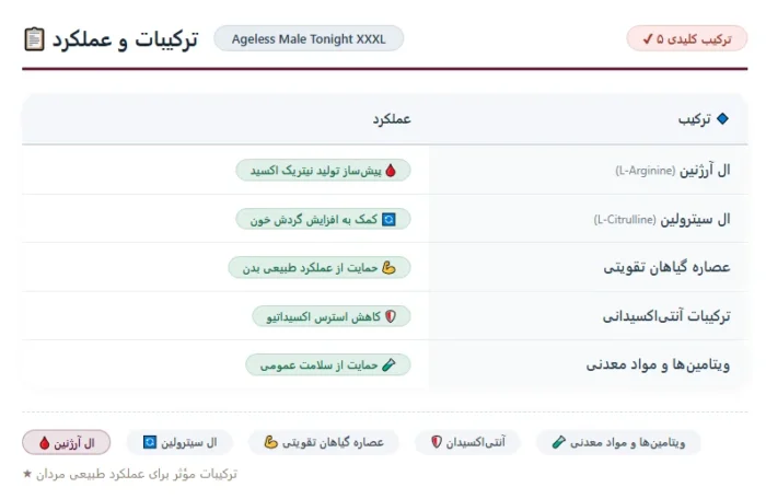 ایجلس میل تونایت مکمل جنسی آقایان