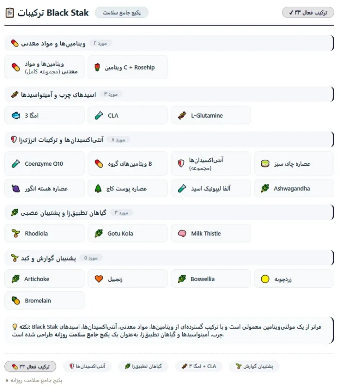 مینرال بلک استک اپلاید نوتریشن Applied Nutrition Black Stak