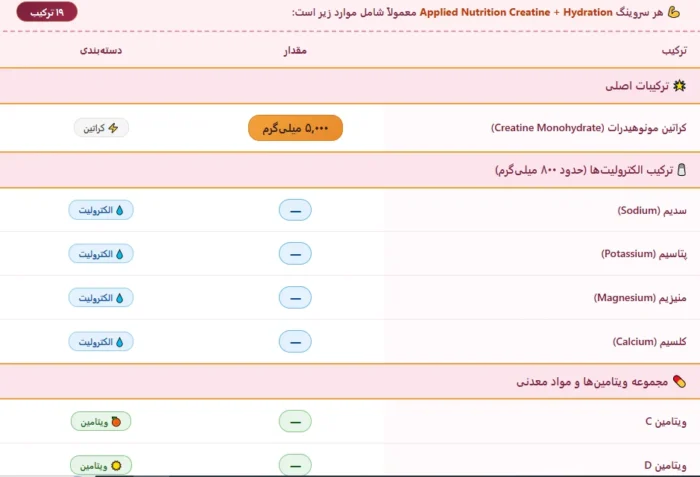 کراتین هیدرشن اپلاید نوتریشن