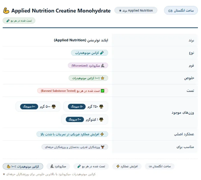 Applied Nutrition Micronized Creatine