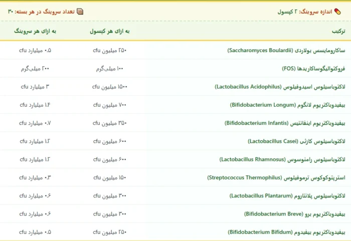 پروبیوتیک اپلاید نوتریشن