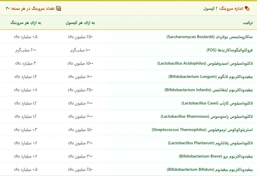 پروبیوتیک اپلاید نوتریشن