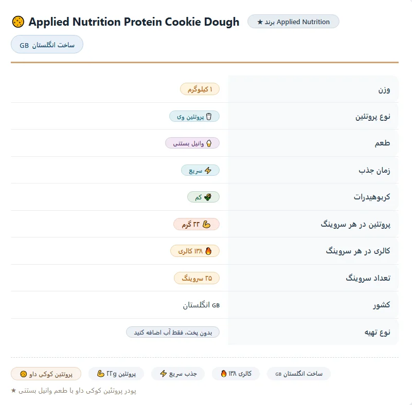 Applied Nutrition Protein Cookie