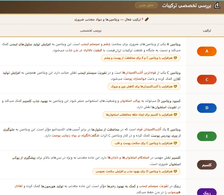 مولتی ویتامین سنتروم سیلور ۵۰+