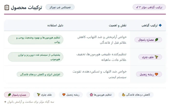 فمینکس فی نچرالز