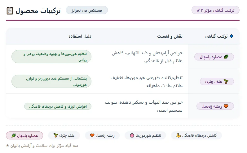 فمینکس فی نچرالز