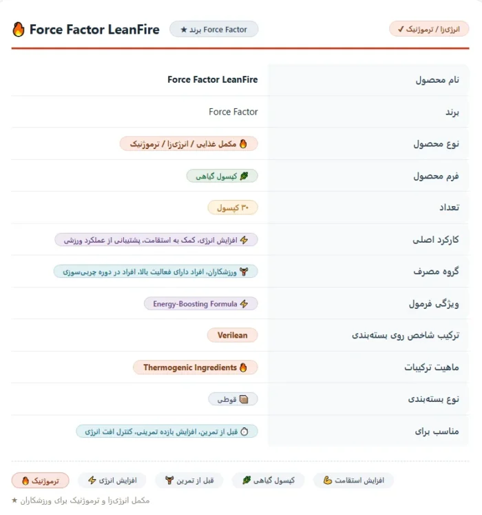 چربی سوز لین فایر فورس فکتور