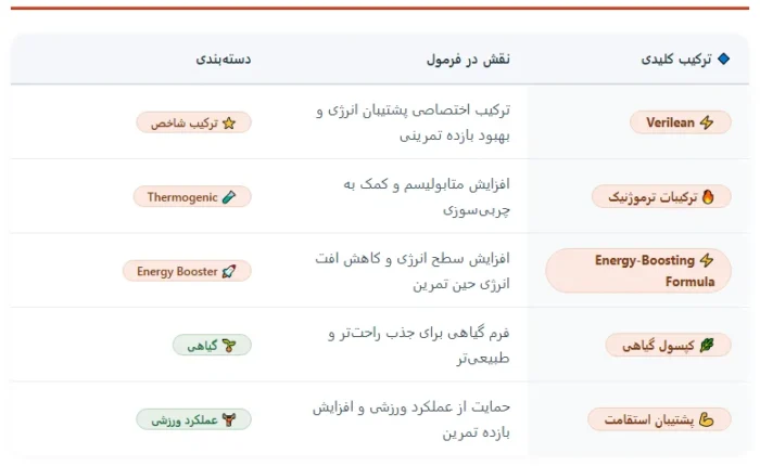 چربی سوز لین فایر فورس فکتور