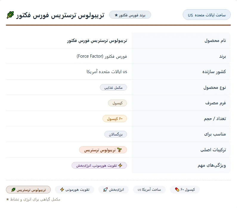 تریبولوس ترستریس فورس فکتور