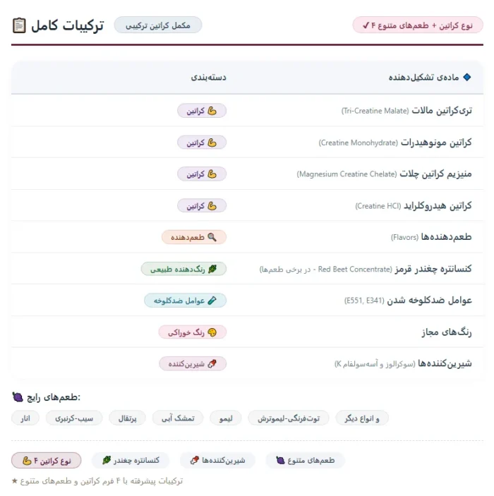 کراتین لوروکرا کوین لورون