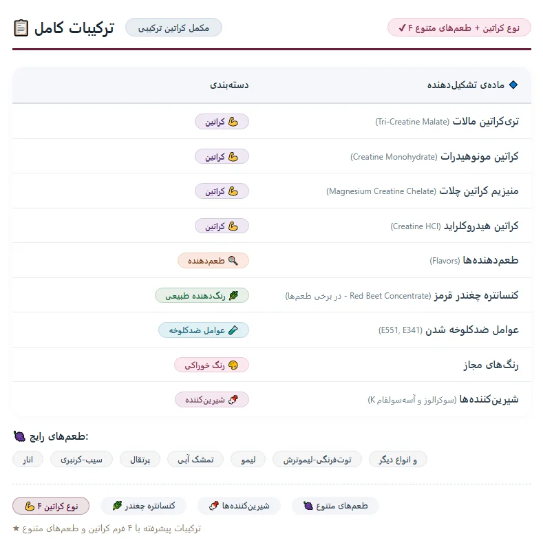 کراتین لوروکرا کوین لورون