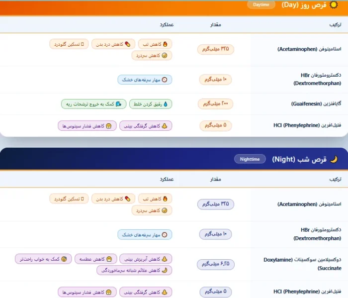 قرص سرماخوردگی و آنفولانزا کرکلند