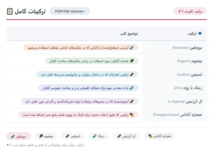 مکمل بهبود دهنده و افزایش حجم اسپرم پاپ استار