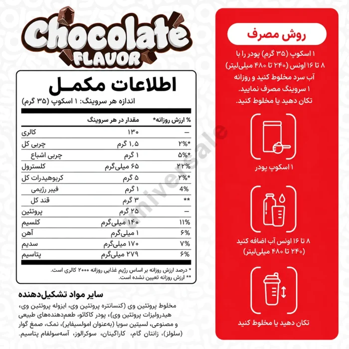 پروتئین وی سوپریور بیسیک