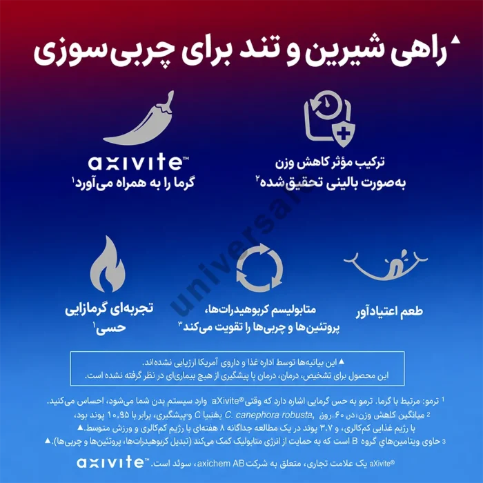 پاستیل هیدروکسی کات هاردکور