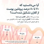 کلاژن مایع یوتئوری Youtheory Collagen Liquid 5000mg
