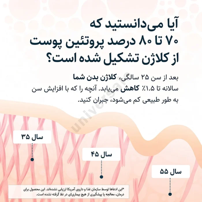 کلاژن مایع یوتئوری Youtheory Collagen Liquid 5000mg