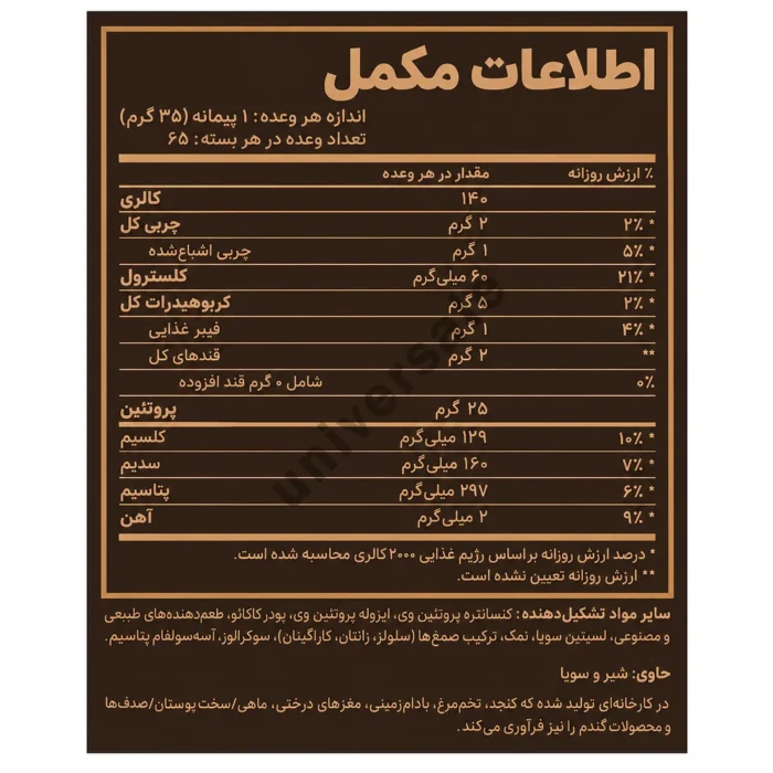 پروتئین وی بلند کریس بامستد